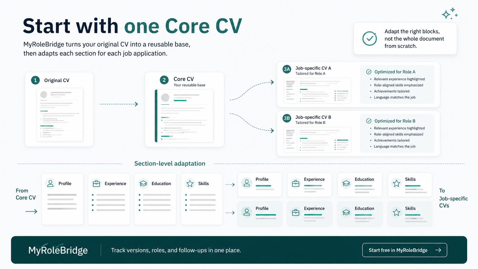 Danish CV Guide for International Professionals (2026)