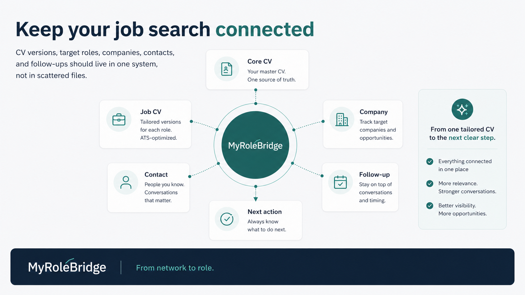 Danish CV Guide for International Professionals (2026)