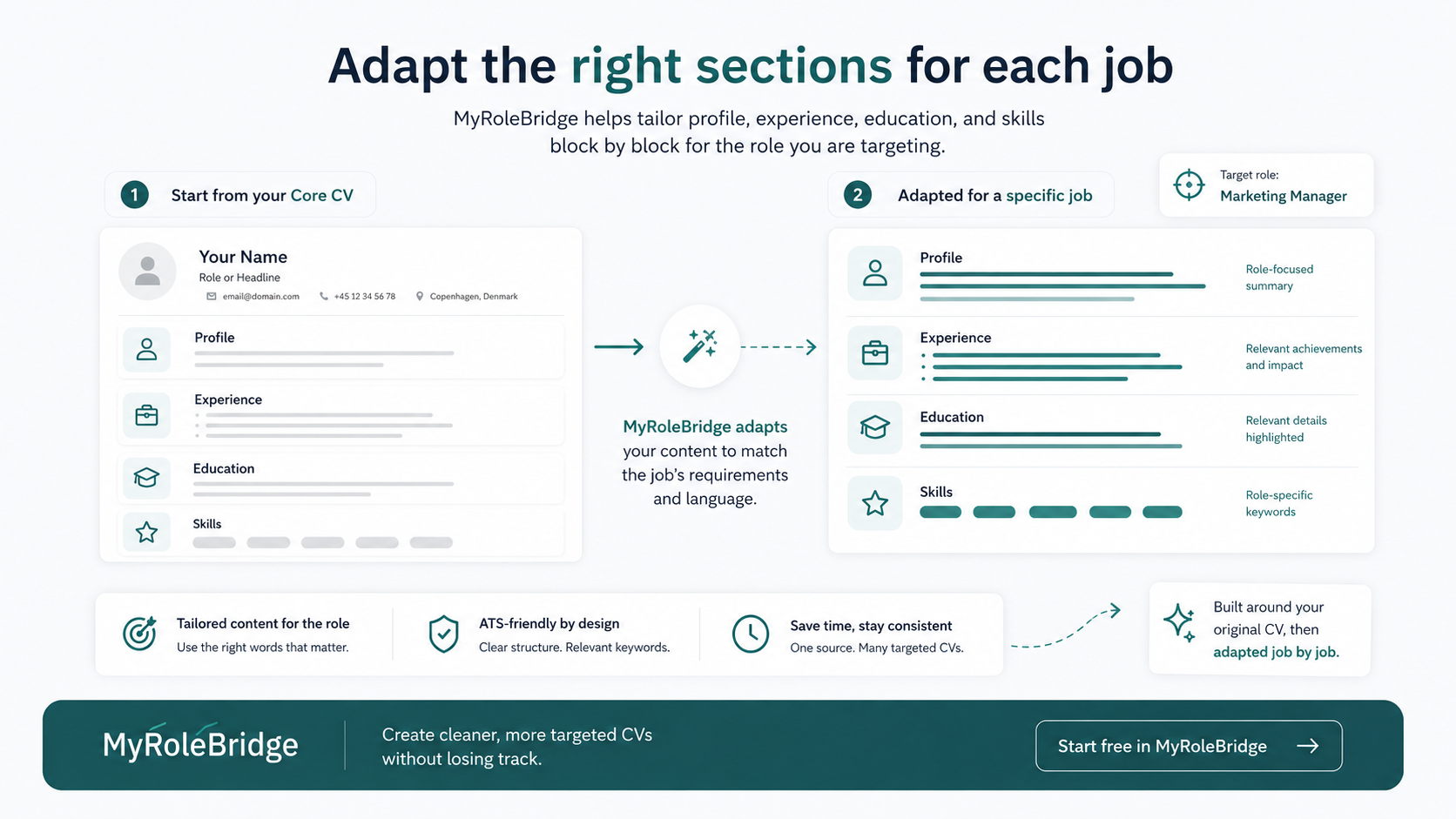 Danish CV Guide for International Professionals (2026)