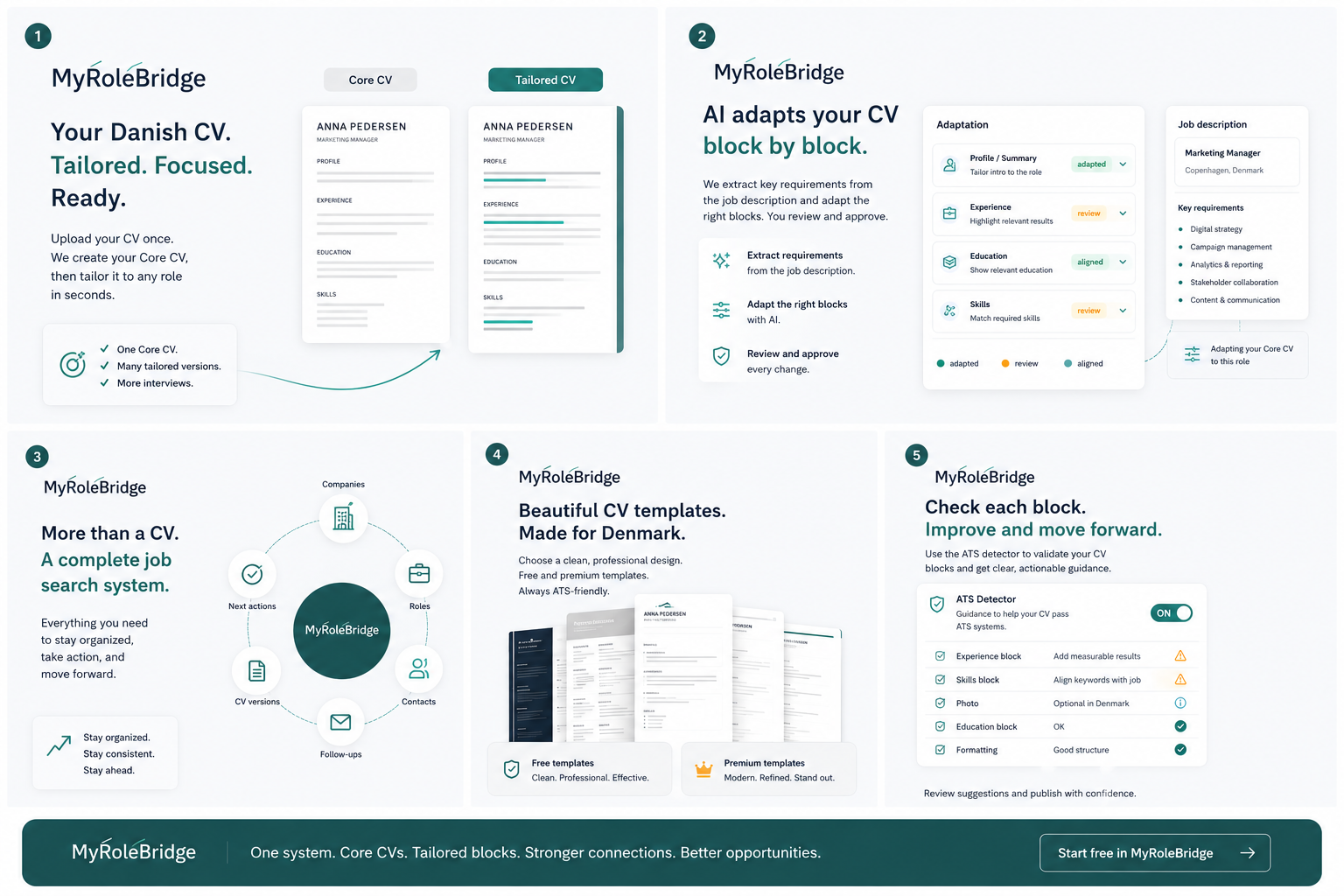 Danish CV Guide for International Professionals (2026)